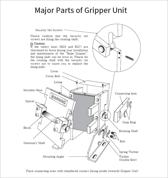 Rope Gripper